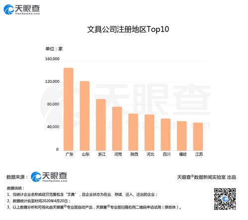 文具外卖需求激增，我国118万家文具企业全力保障“网课经济”