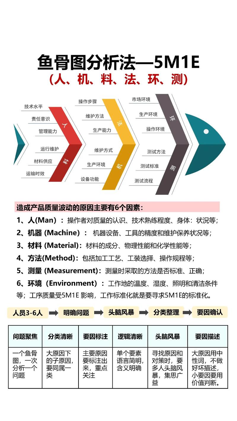 企业管理的智慧宝库 从1300套完整PPT课件到万套管理资源